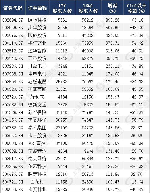 A股迎反转时刻 这些股票将迎来大爆发