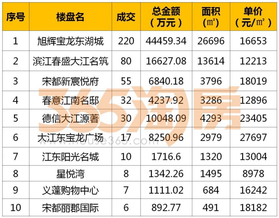 楼市复盘与揭谜:摇号后时代，杭州酒店式公寓喜迎春天?