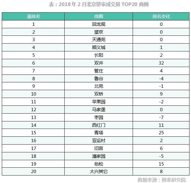 春节因素致使2月市场较冷，3月升温力度有限