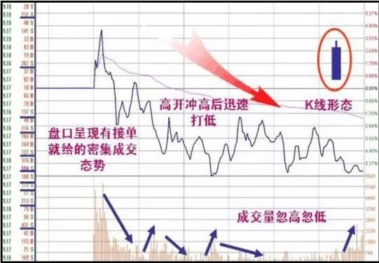 炒股不亏钱有哪些窍门？老股民把高抛低吸演绎的淋漓尽致！