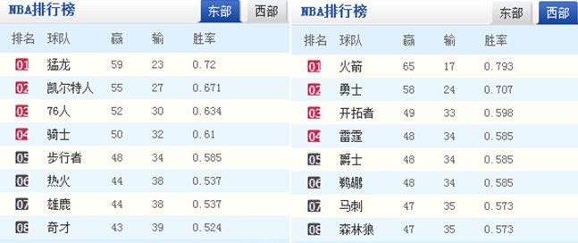 08到09赛季nba季后赛，2008年nba季后赛赛程