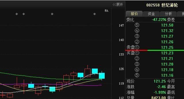 中国股市最赚钱的一种人只用这种方式跟庄，学到极致就是绝活！