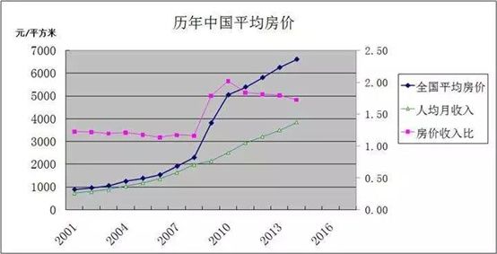 商办物业投资黄金法则，助您快、准、狠置业捞金!