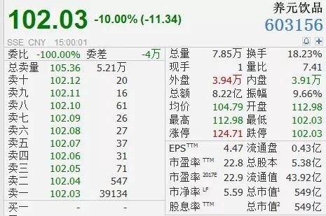 “大肉签”次日就跌停，打破新股最快破板纪录，释放重要信号