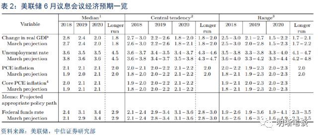 这一次，中国央行怎么走?