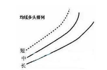 一位游资怪杰的古怪笔记：背熟均线十二诀，中国股市当成取款机！