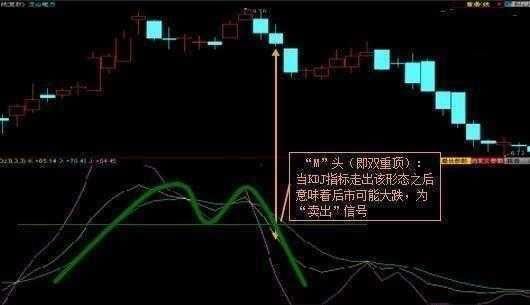炒股巧用上KDJ指标，可以精准找出股票买卖点，避免掉入陷阱！