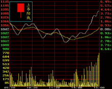 连家人都不知道的选股票要看，成交量和K线图