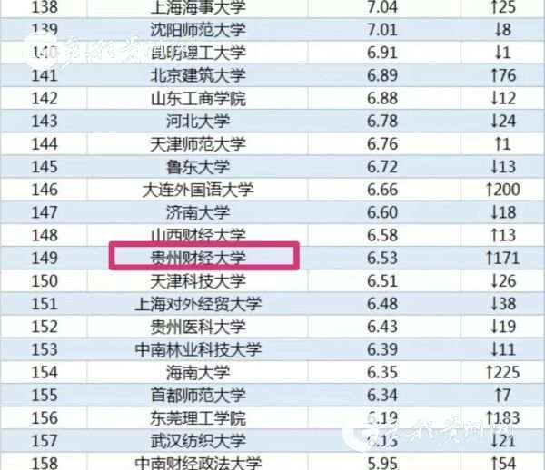 贵州财经排名_贵州财经大学