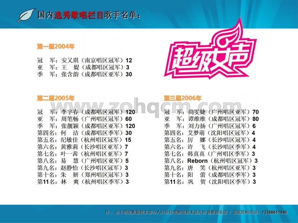 2018-2019全新明星报价明星出场费艺人报价艺