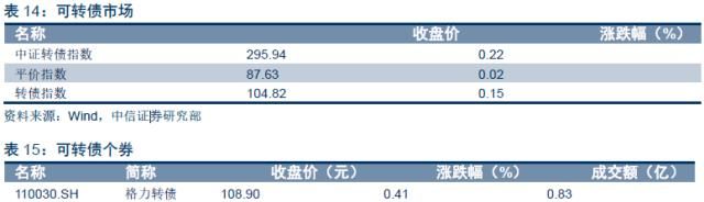 【房地产真的到拐点了吗？】对两个证据表明今年地产并不弱