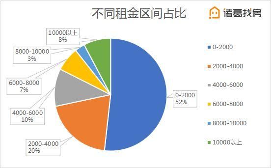 租房必看:北京地铁站租房均价全览!