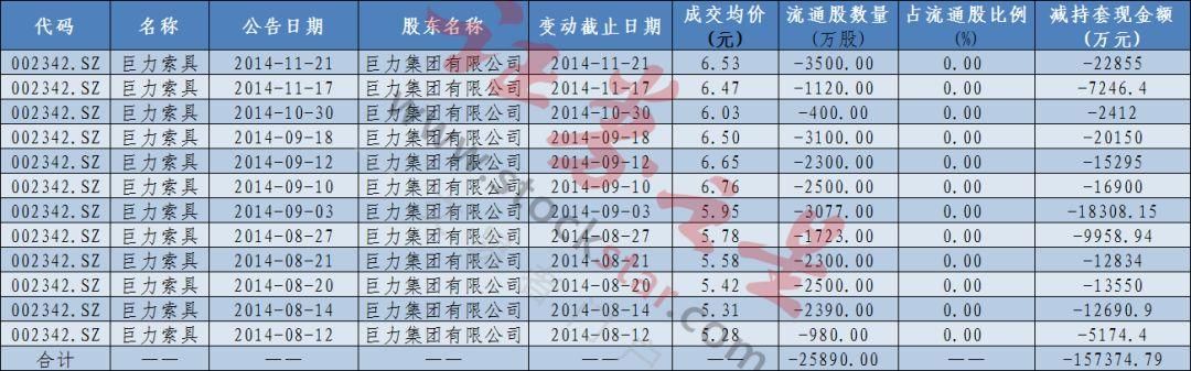 股民基民版高考作文出炉！巨力索具面临大考 还有这些股创出历史