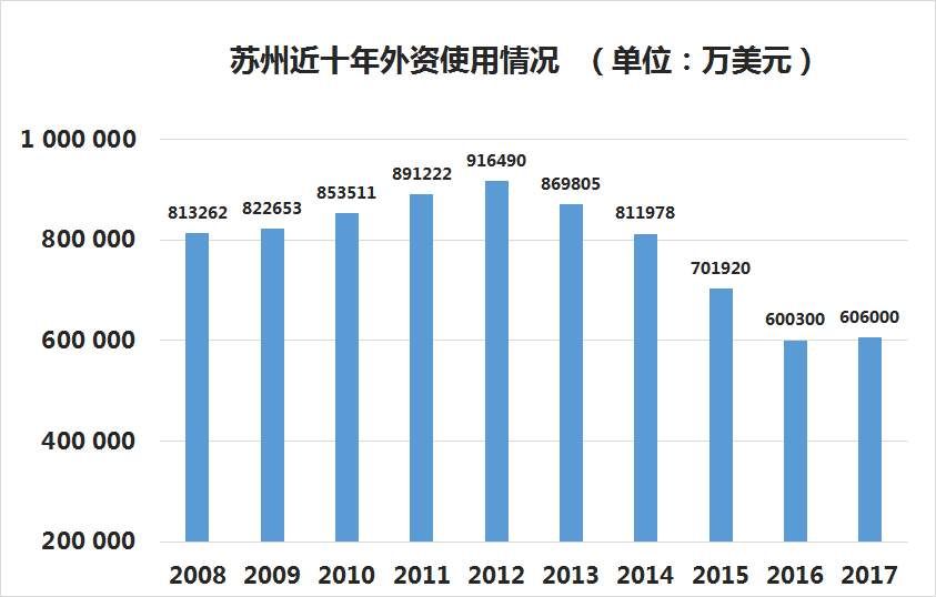 外资“大撤退”为什么开始集中爆发?