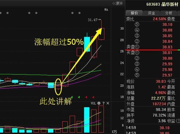 “周线选股”是股市唯一可以150%获利法，句句经典,值得散户珍藏