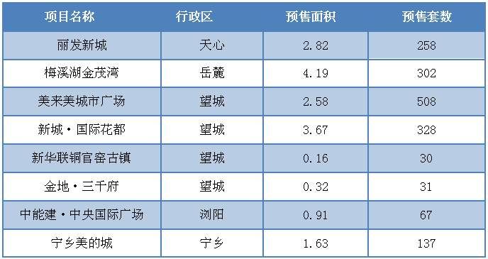 银四开局撞上清明小长假，楼市供应环比下滑7成