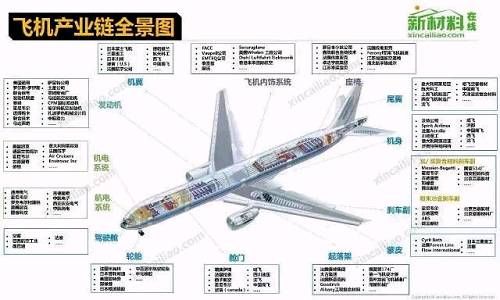 预见2018：五大风口产业全景手绘图