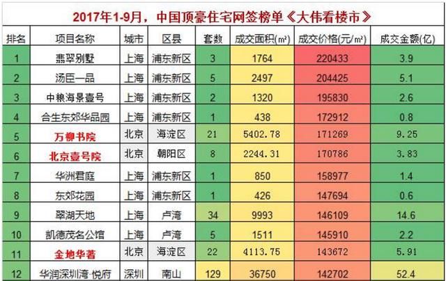 北京17万单价放松？楼市调控放松谣言是如何出现的？