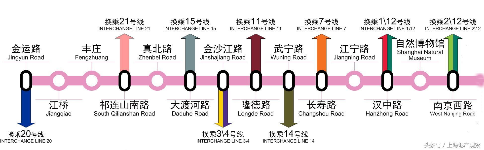 13号线年底将全线开通 沿线楼盘报价了解一下！