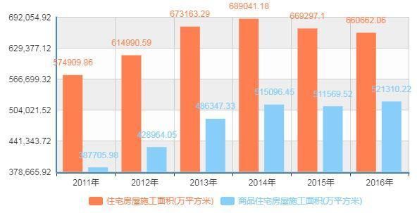 多地库存告急!三大指标看懂楼市为何走到了今天