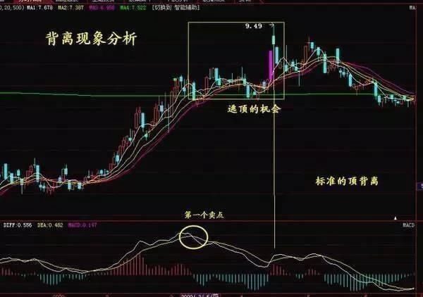 20年老股民揭秘：短线选股实战技巧，小散不知道就别炒股！