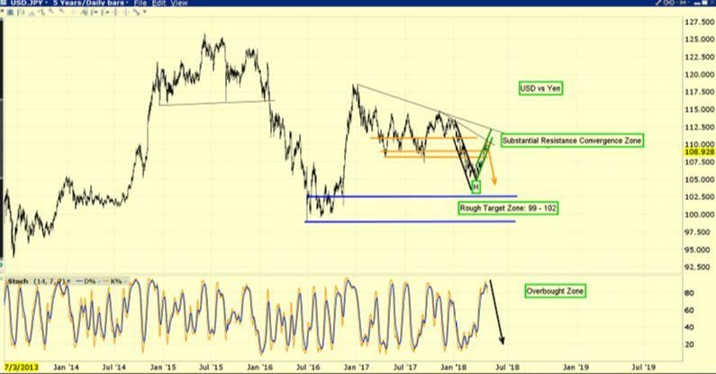 这就是黄金走上1750美元的路线图!