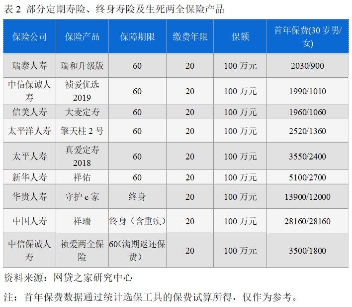 人寿保险是什么