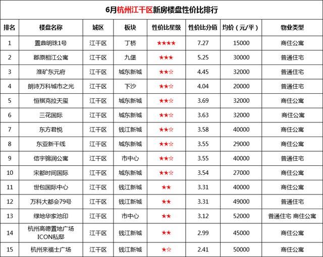 摇号后限售要来了？杭州炒房团VS刚需族：还能买房吗？