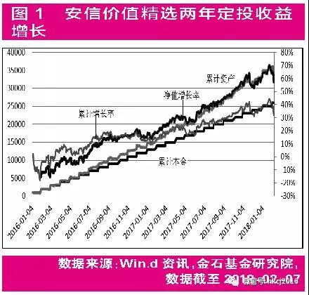 市场跳水，参与定投的较好时机!