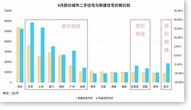 中国楼市“八怪” 你知道几个？