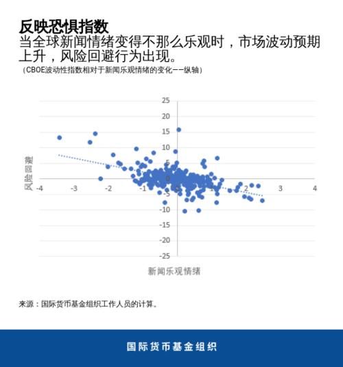 金融市场怎么创新