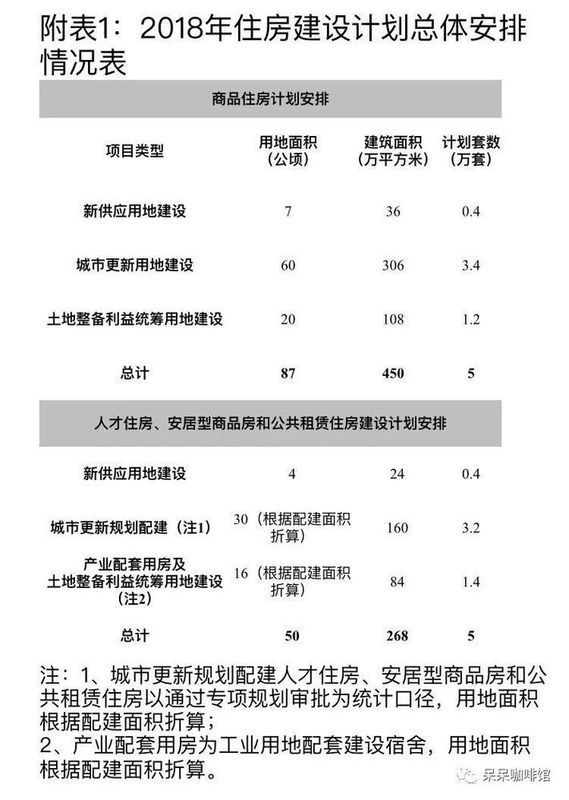 红头文件!深圳开挂!新增住房10万套!新增建设用地400公顷