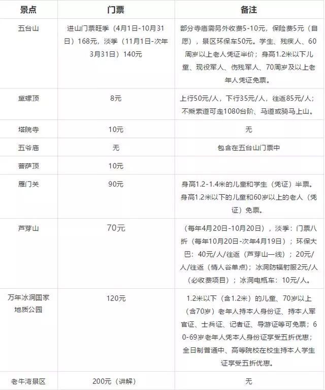 五一放假四天去哪里玩?山西境内的这些景点可