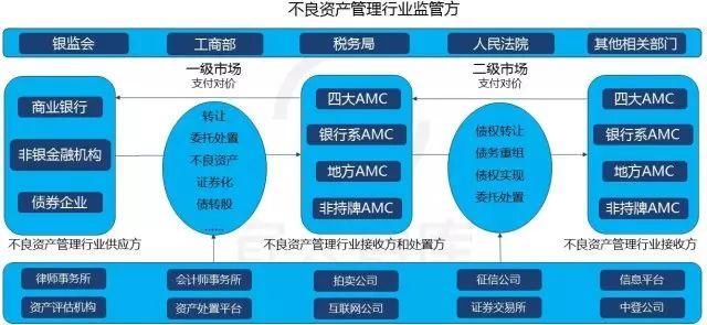 中国最全的25张金融牌照超级解读