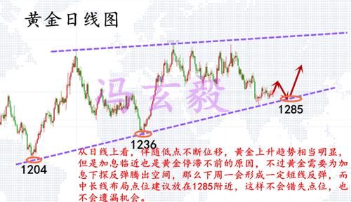 6.9周评黄金加息布局如何获取百点利润？下周黄金走势预测及展望