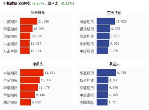 鹰眼监测 | 黑色商品继续集体深跌，棕榈5-9价差结构转变