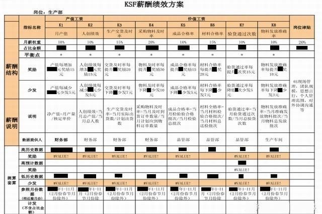 特斯拉人事大整治,绩效考评错在哪儿?绩效管理