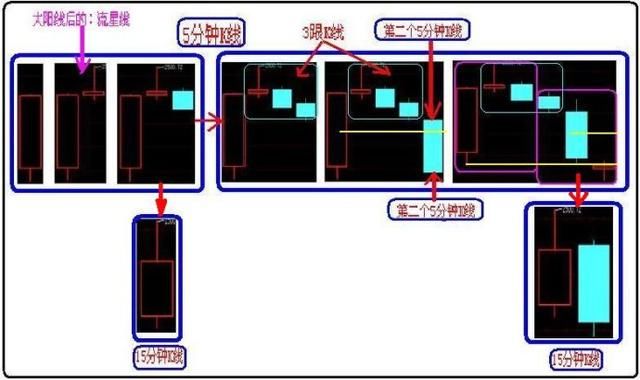 如何从盘口看穿庄家意图?此文让你秒懂，庄家无容身之地!