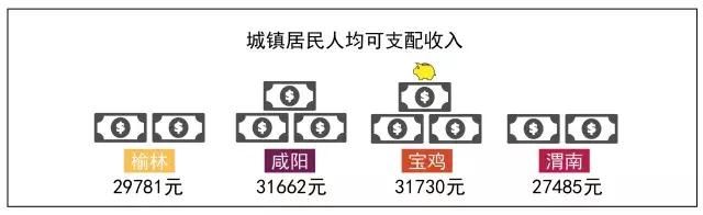 宝鸡快要保不住“陕西第二城市”的名头了