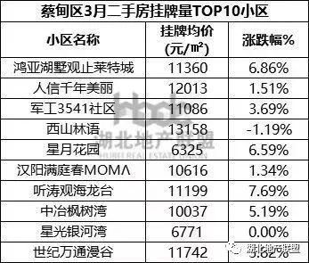 二手房数据 |这两个刚需热门远城区 新房火热二手房跌价