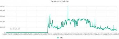 分析了一百款现象级App关键迭代 梳理出两条用户增长逻辑