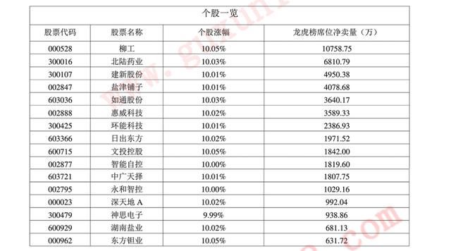 5.15龙虎榜复盘先抑后扬透露什么信号