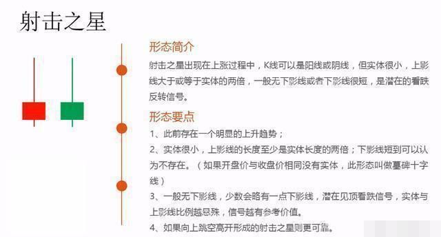 史上最全的股票技术K线详解，学会足以横行中国股市，新手法宝！