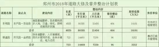 6月郑州继续开挂!34个好消息让你动力全开，第一条就是重磅!