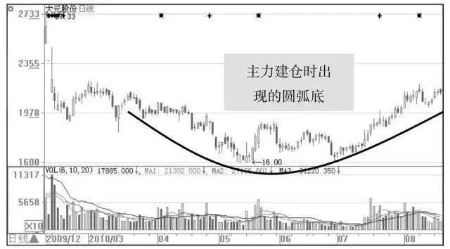 中国股市就是个大笑话，一头披着“牛皮”的熊，谁来拯救亏损散户