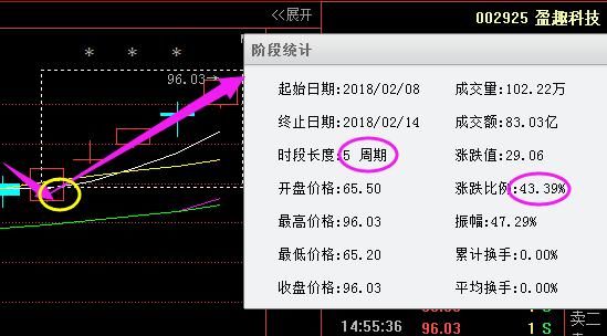 一旦出现股票“跌停式”试盘，必是大牛股，坚决捂股必疯涨！