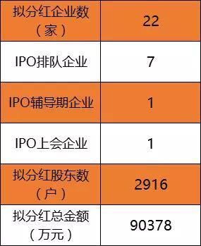 谁家“红包”最厚?新三板这些公司正准备发钱 广东这次没有垫底