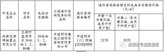 成都摇号选房龙湖听蓝湾新都均价13000+与天府新区持平