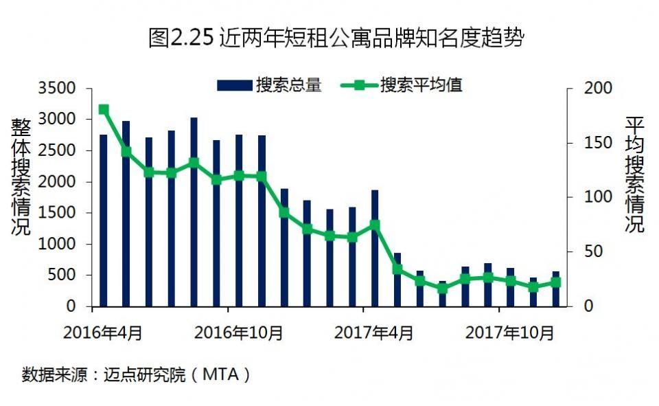 2017年度中国租赁地产品牌白皮书