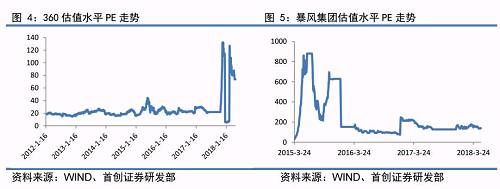 CDR细则公开征求意见：归来吧，浪迹天涯的独角兽